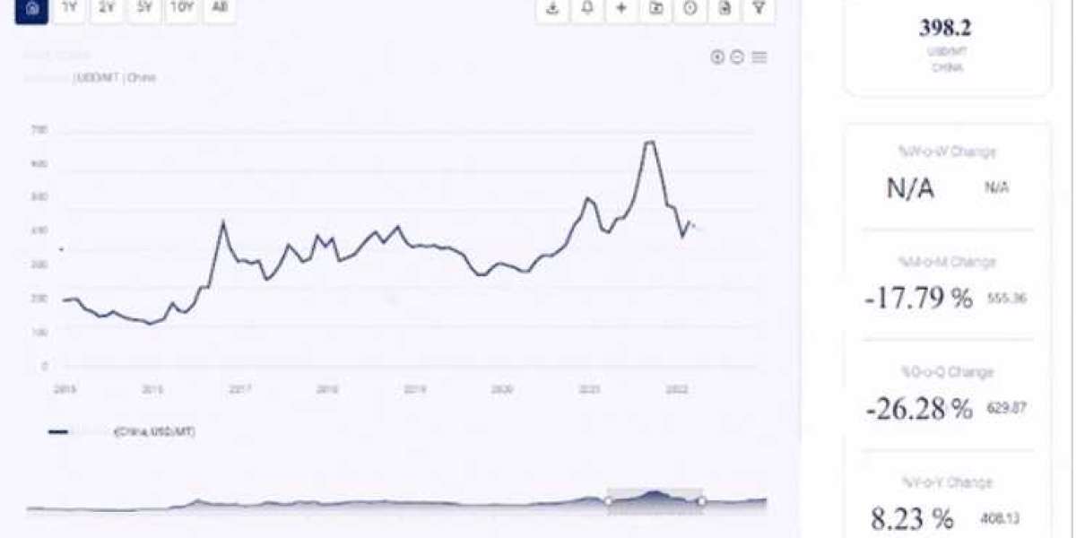 1,3-Propanediol Price Trend: An In-Depth Market Analysis