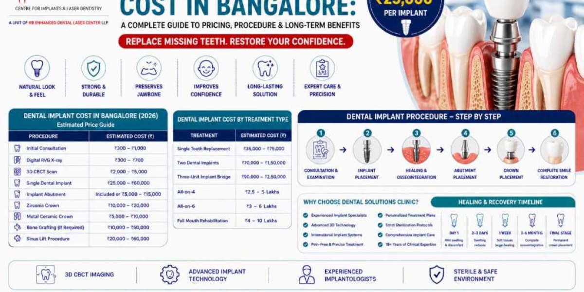 Dental Implant Cost in Bangalore: A Complete Guide to Pricing, Procedure & Long-Term Benefits